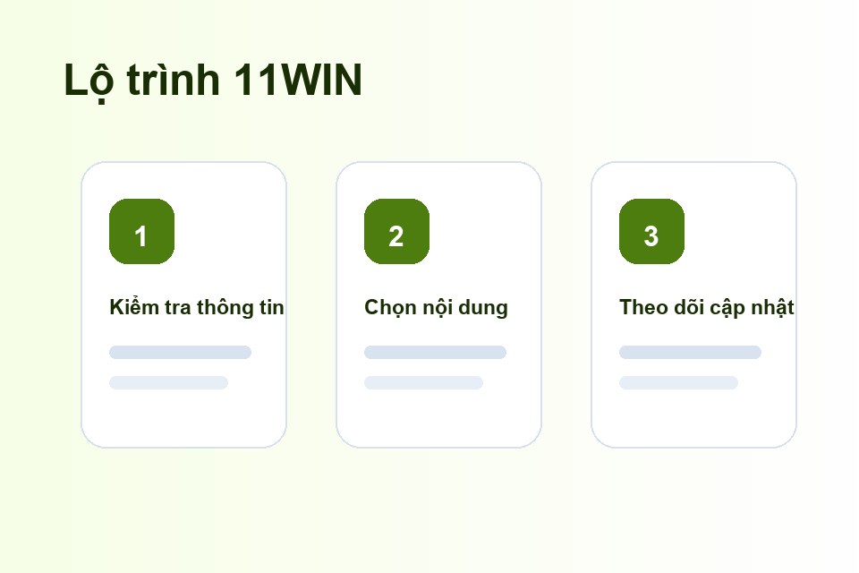 11WIN lộ trình nội dung